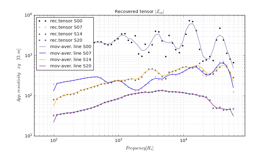 _images/view_tplot_mutiple_recovery_tensors.png
