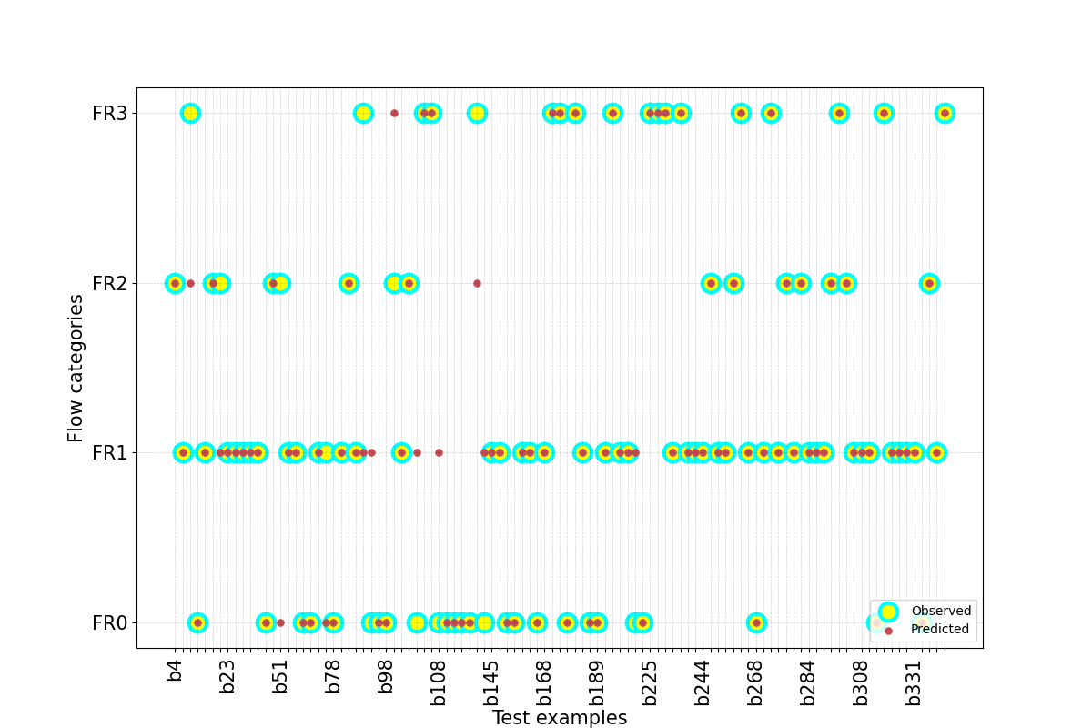 plot model