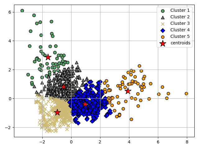 plot ymxs label for k prediction