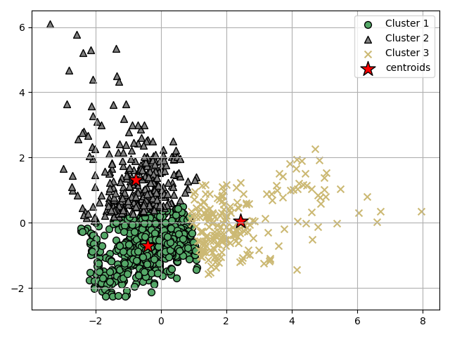 plot ymxs label for k prediction
