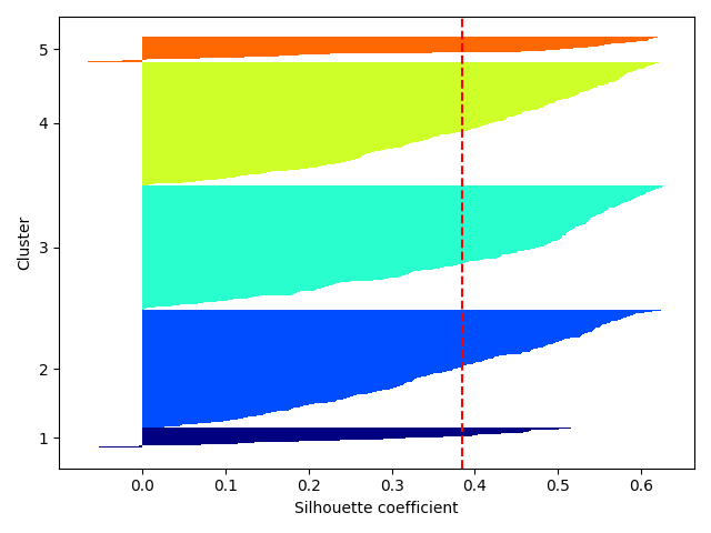 plot ymxs label for k prediction