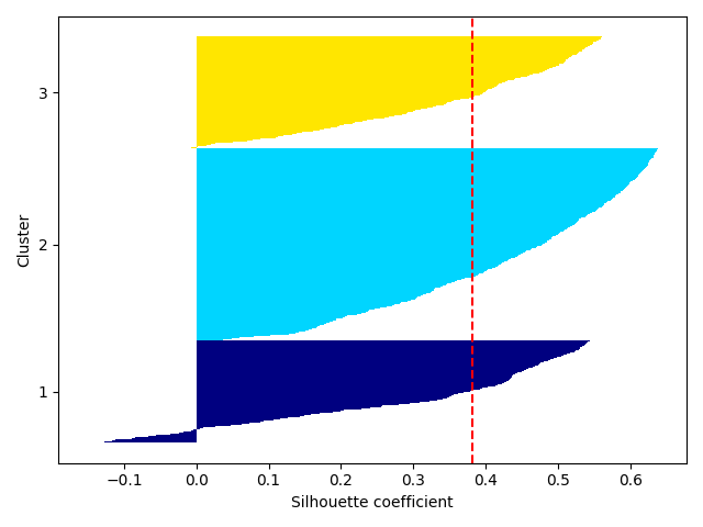 plot ymxs label for k prediction