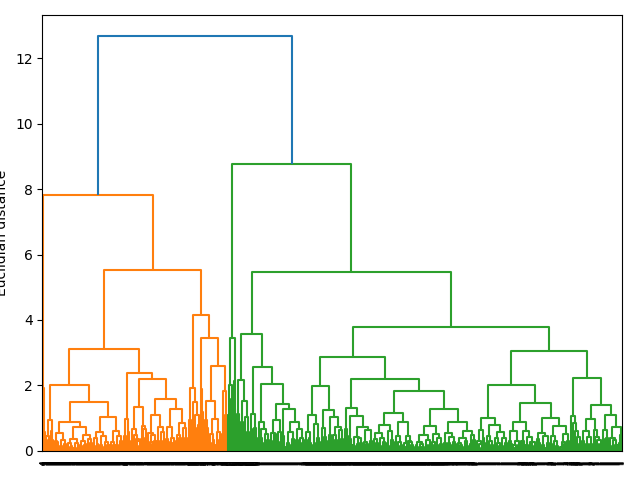 plot ymxs label for k prediction