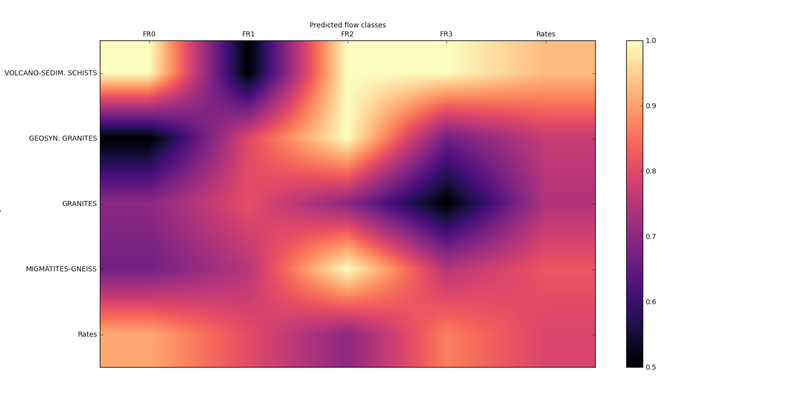 _images/view_mlplot_plot_matshow.png