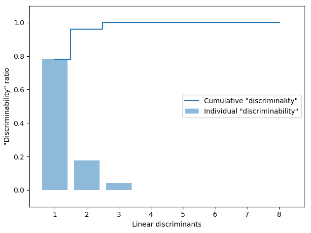 _images/analysis_decomposition_linear_discriminants.png