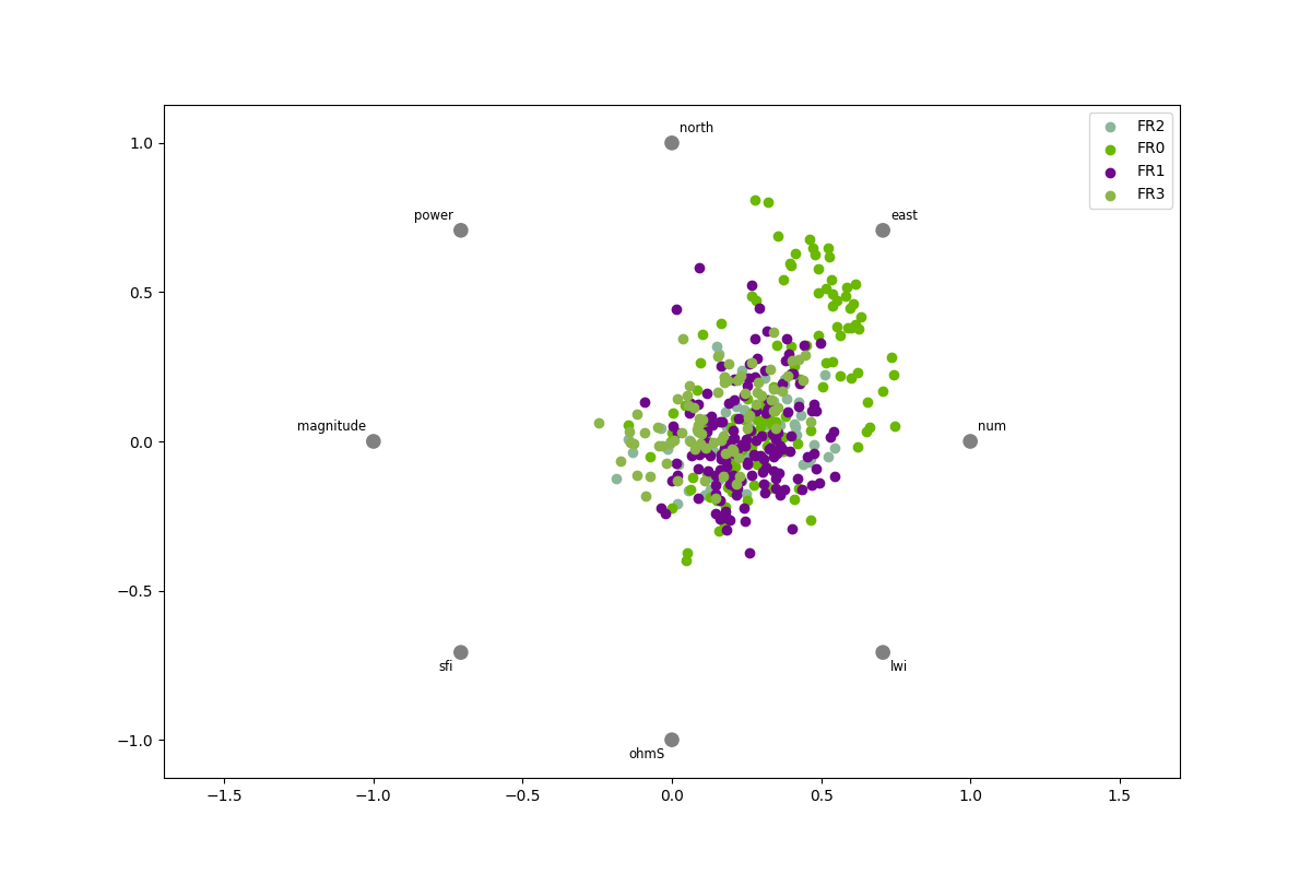 plot data exploratory quick view