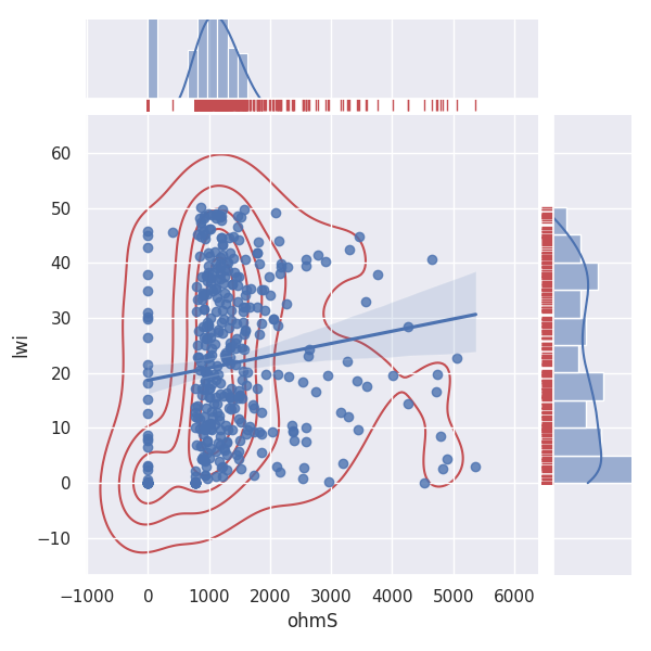 plot data exploratory quick view
