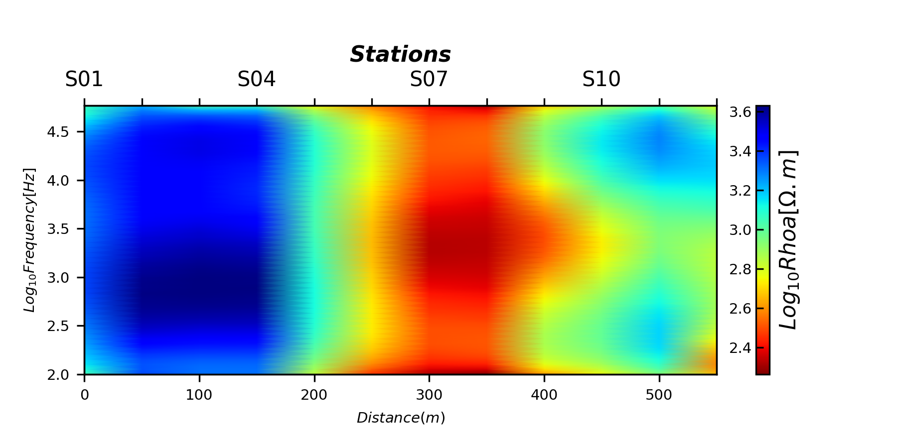 plot nsamt tensor recovery