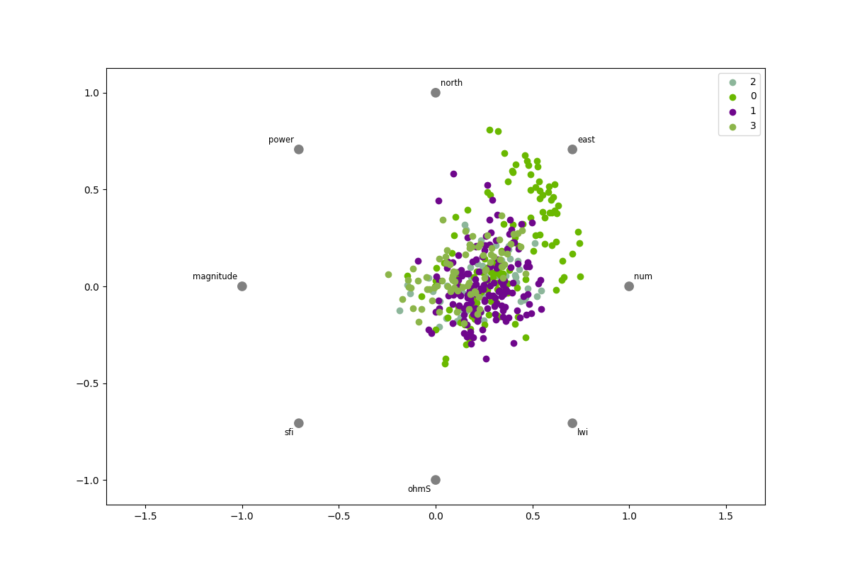 plot radviz
