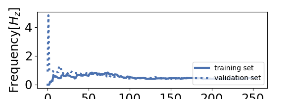 plot reg scoring