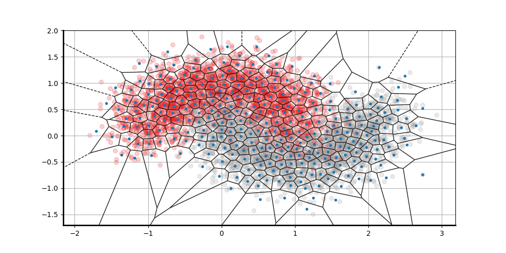 plot voronoi