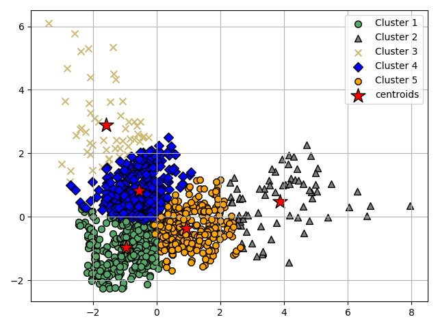 plot ymxs label for k prediction