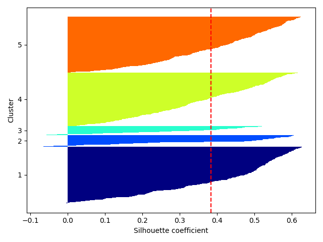 plot ymxs label for k prediction