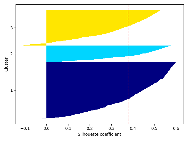 plot ymxs label for k prediction
