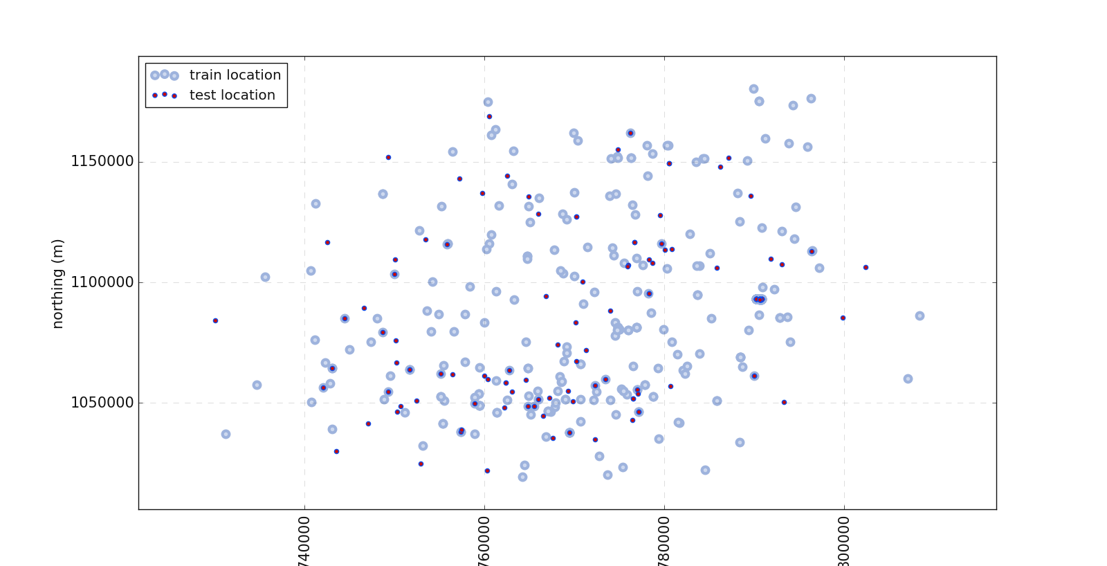 _images/view_mlplot_plot_projection.png
