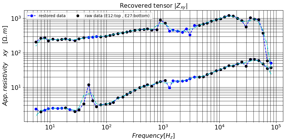 _images/methods_em_tensor_recovered.png