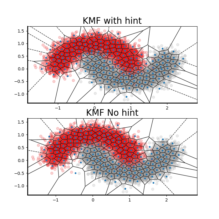 KMF with hint, KMF No hint