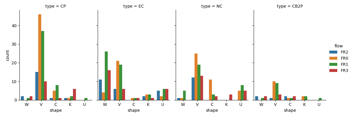 type = CP, type = EC, type = NC, type = CB2P