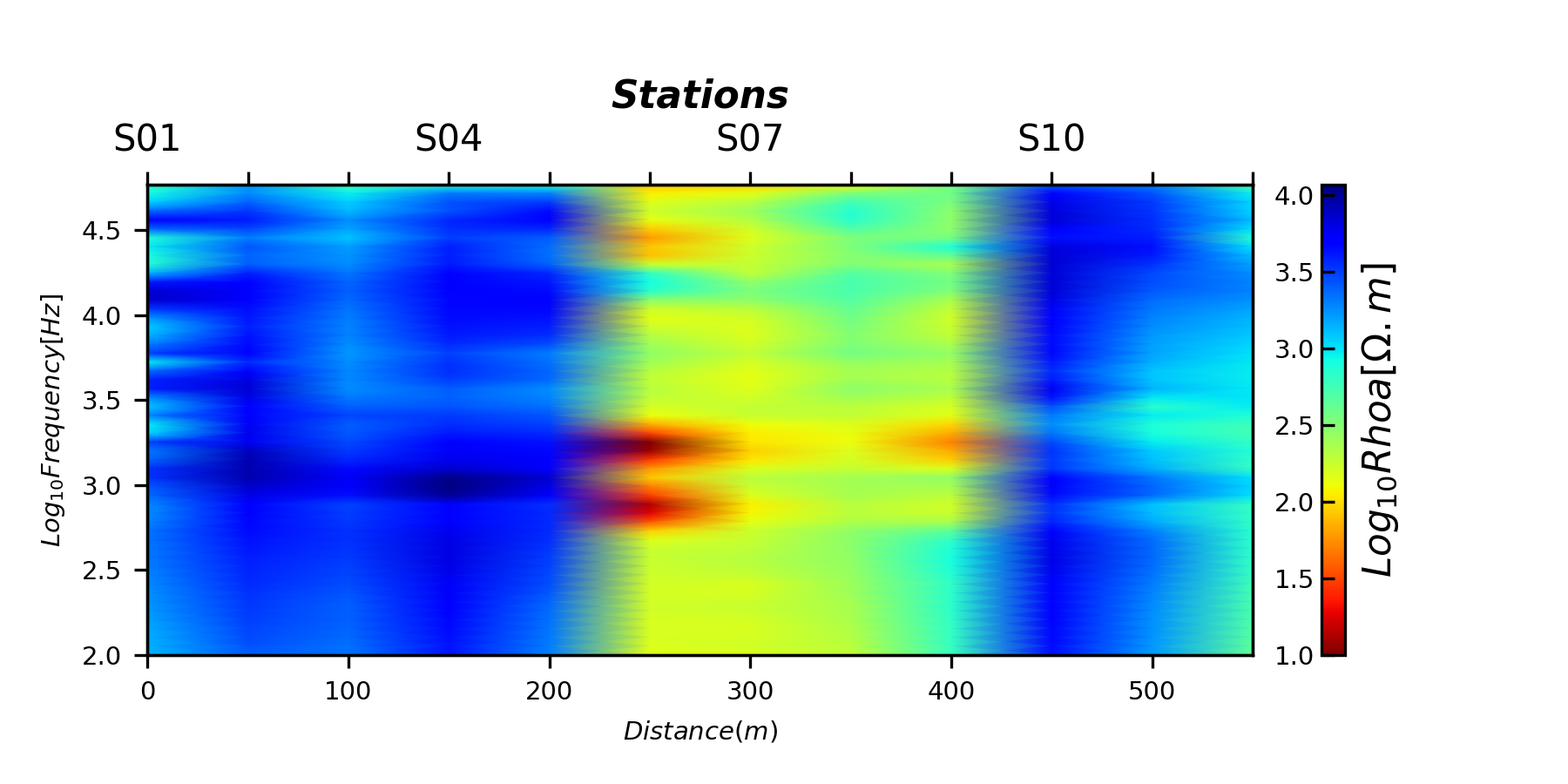 plot nsamt tensor recovery