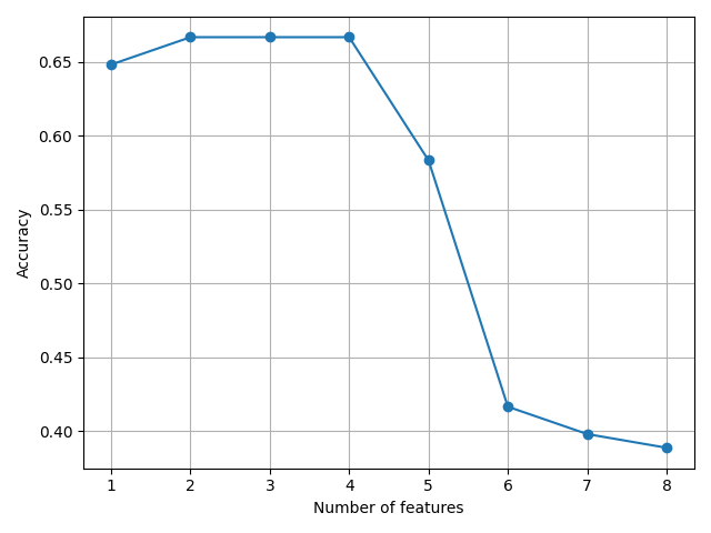 plot sbs feature selector