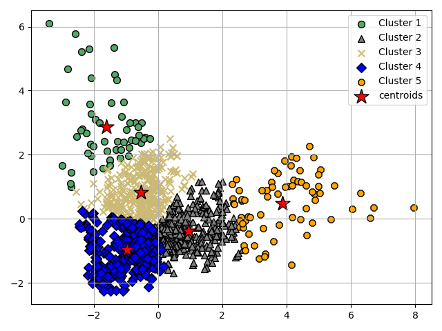 plot ymxs label for k prediction