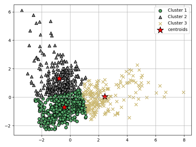 plot ymxs label for k prediction