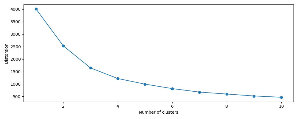 plot ymxs label for k prediction