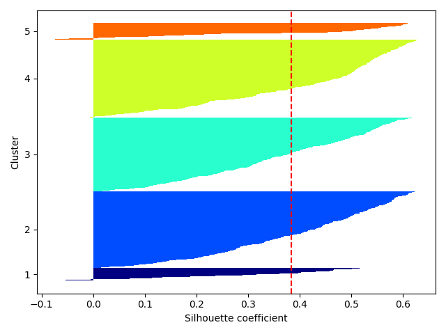 plot ymxs label for k prediction