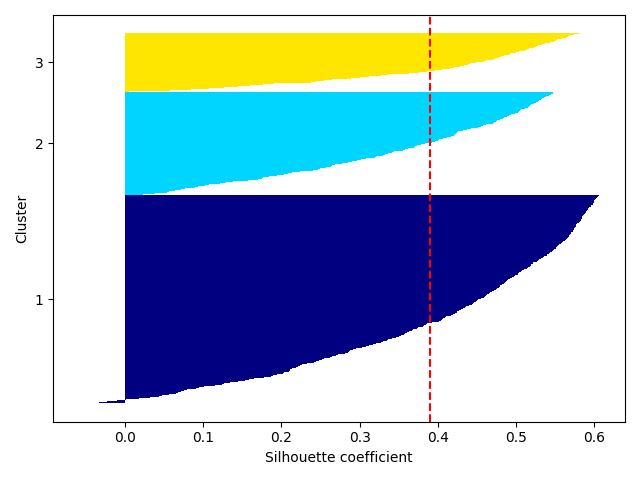 plot ymxs label for k prediction