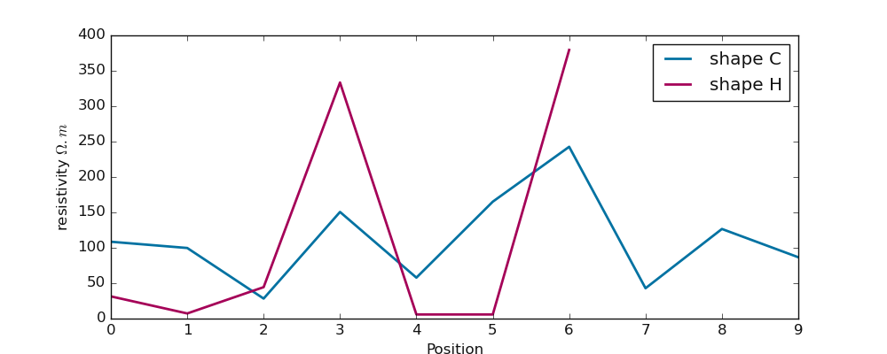 _images/utils_exmath_plot_shape.png