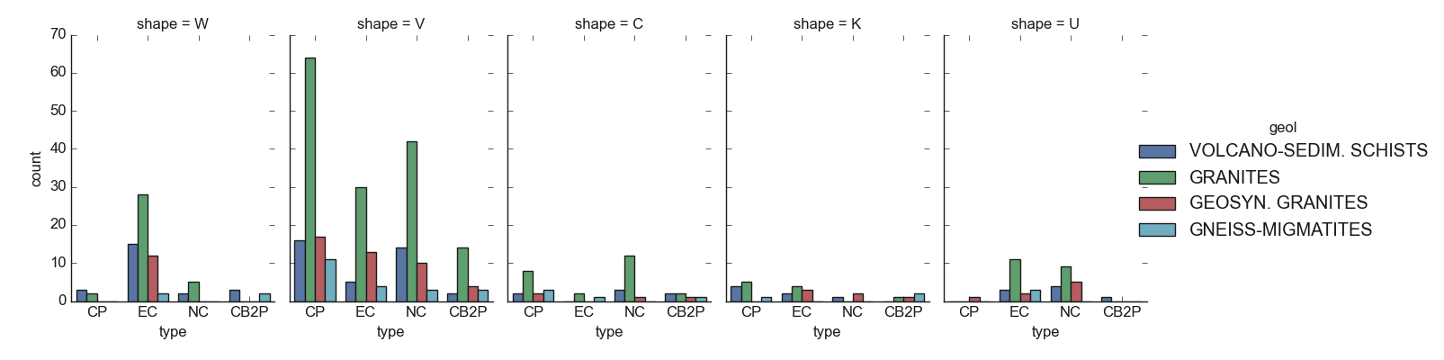 _images/view_quickplot_multicat_distribution_with_geol_as_target.png