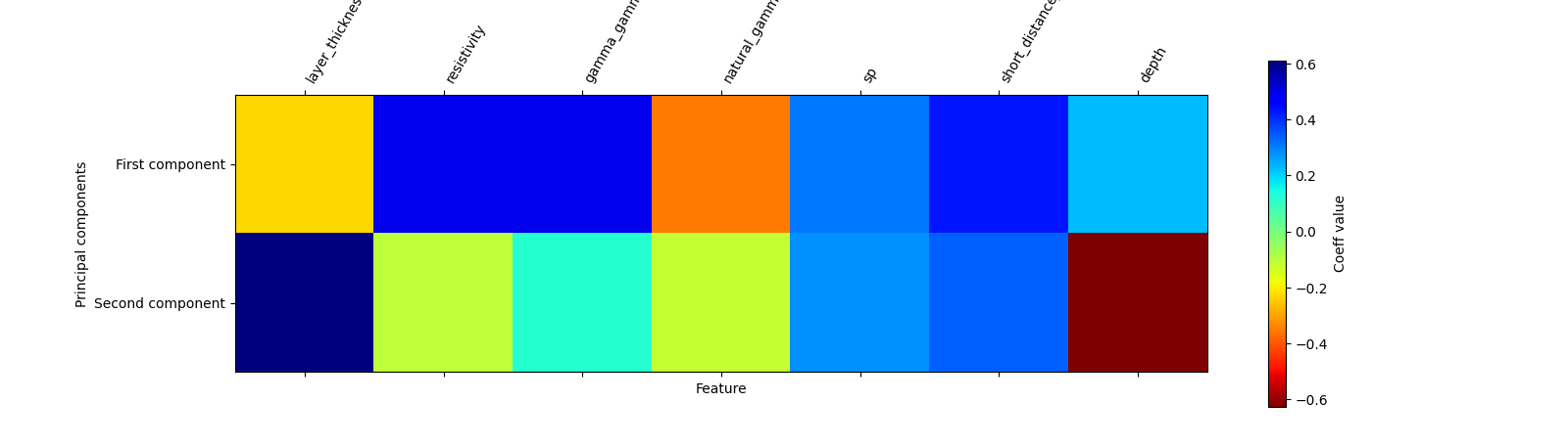 plot ymxs label for k prediction