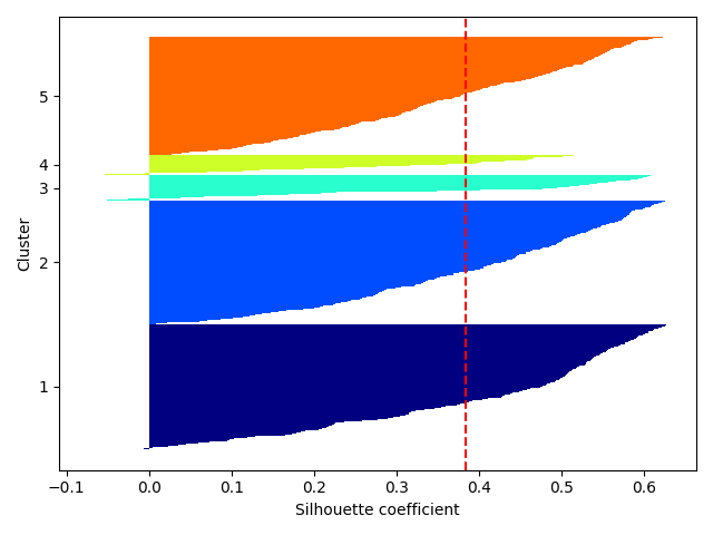 plot ymxs label for k prediction
