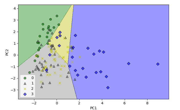 _images/analysis_decomposition_decision_region.png