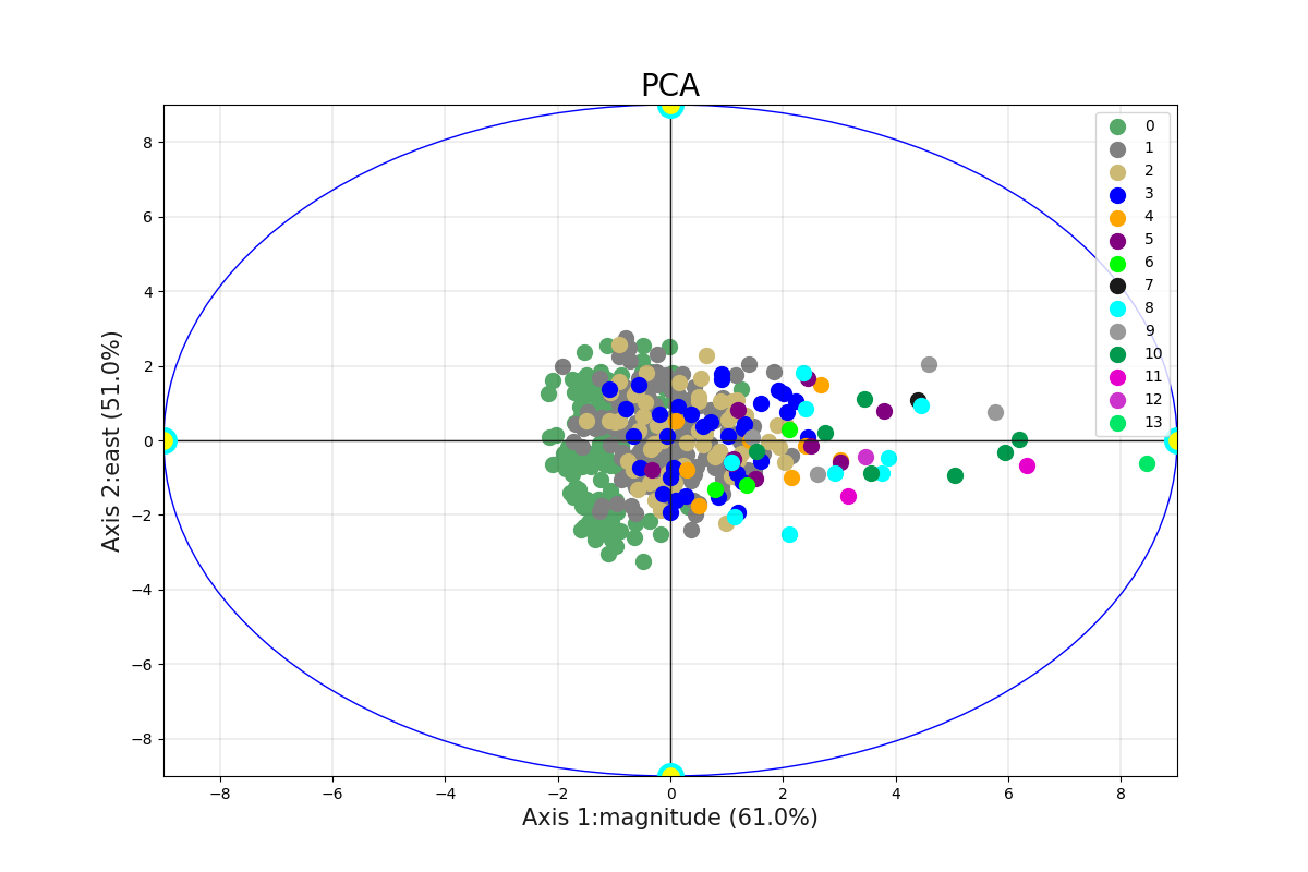 _images/sphx_glr_plot_pca_001.png