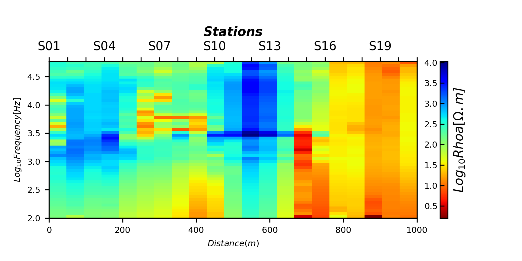 plot raw 2d tensor