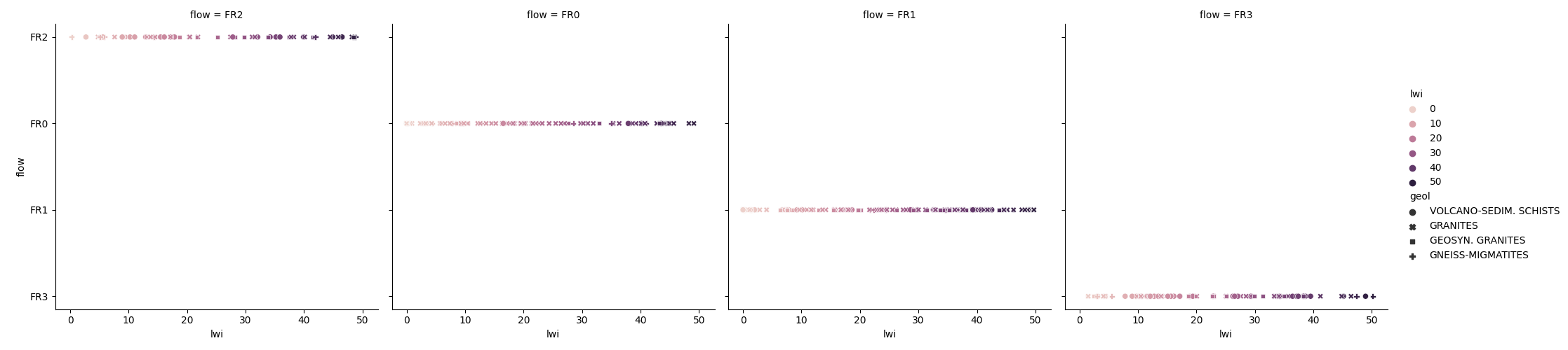 flow = FR2, flow = FR0, flow = FR1, flow = FR3