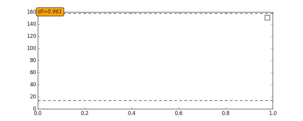 plot sfi