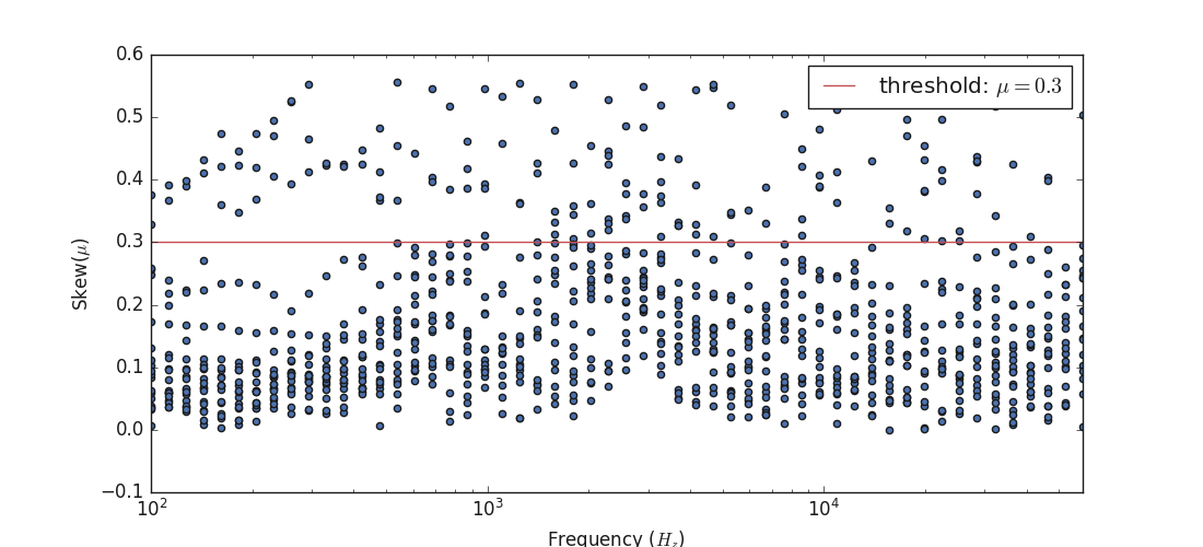 plot skew