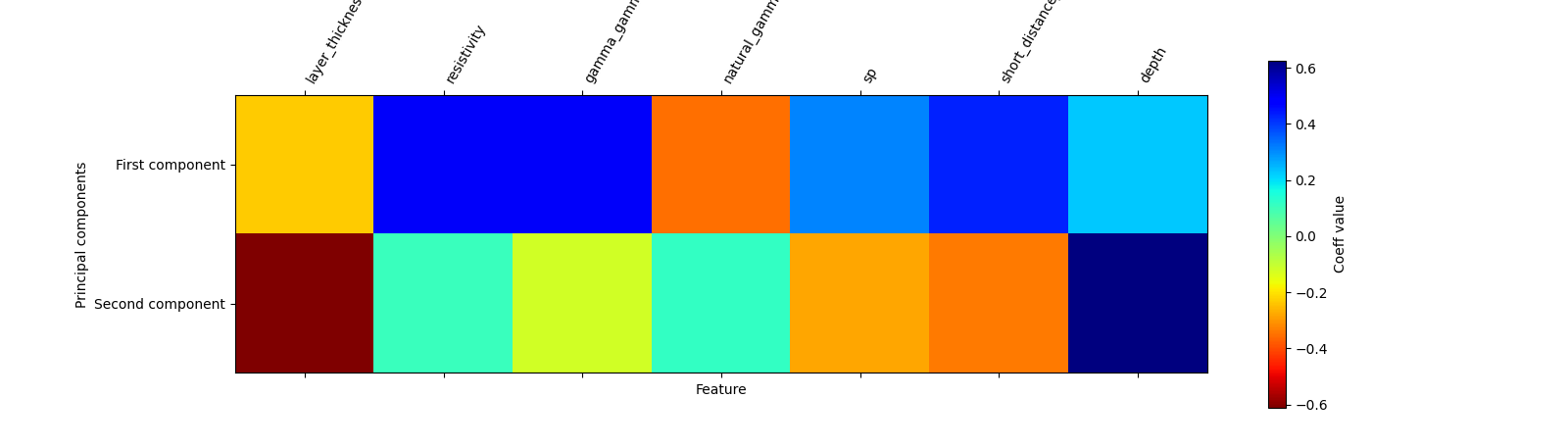 plot ymxs label for k prediction