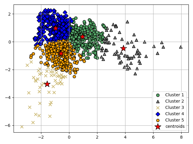 plot ymxs label for k prediction