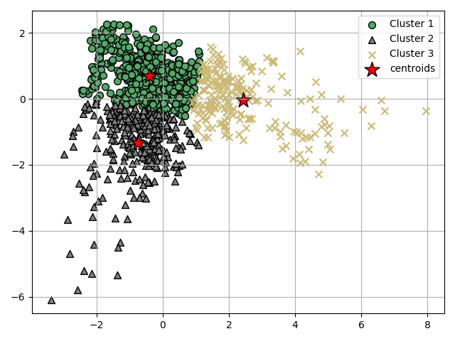 plot ymxs label for k prediction