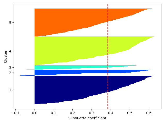 plot ymxs label for k prediction