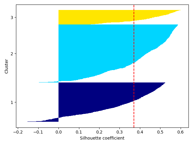 plot ymxs label for k prediction