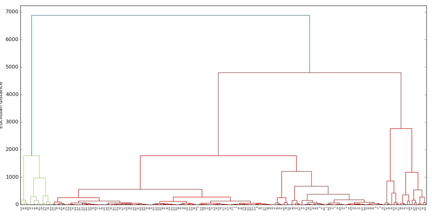 _images/view_mlplot_plot_dendrogram.png