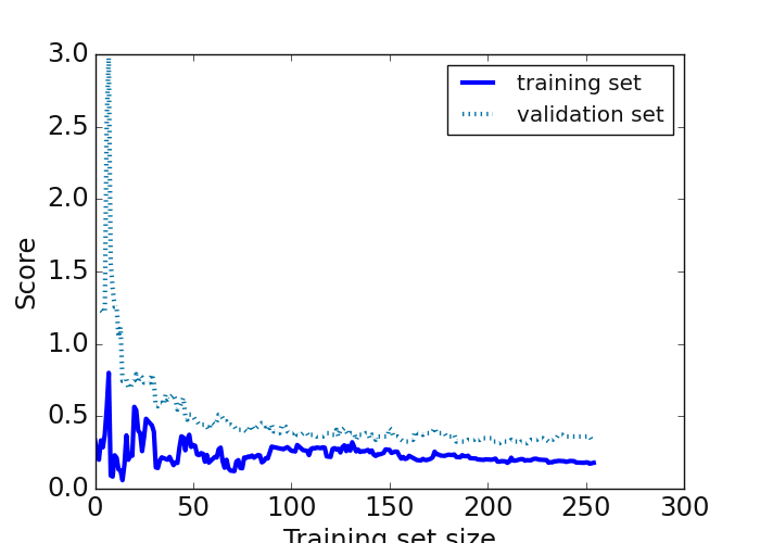 _images/view_mlplot_plot_reg_scorings.png