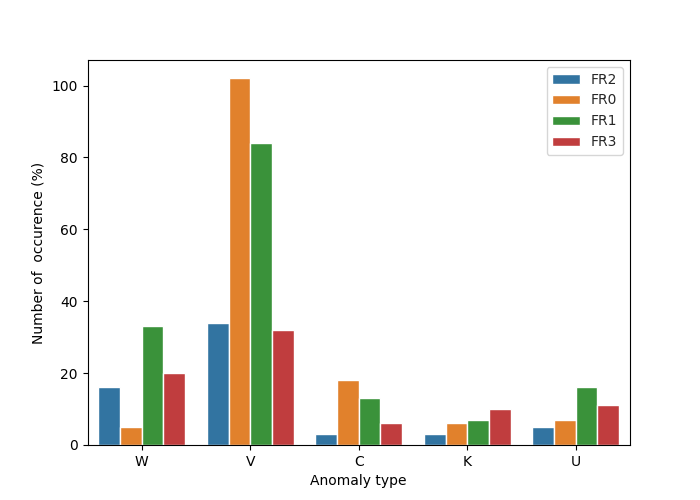 plot base distributions