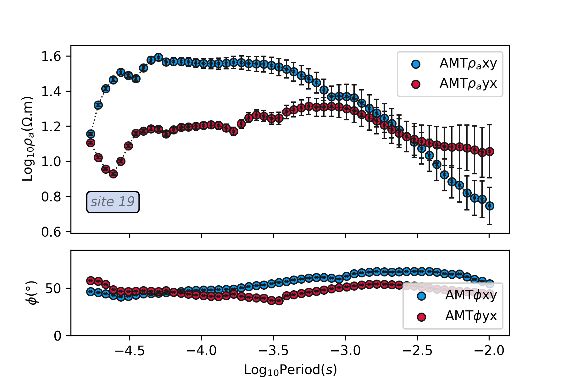 plot rhoa