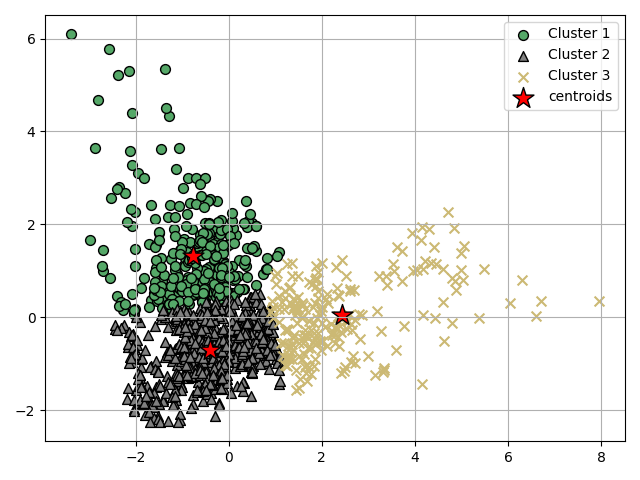 plot ymxs label for k prediction