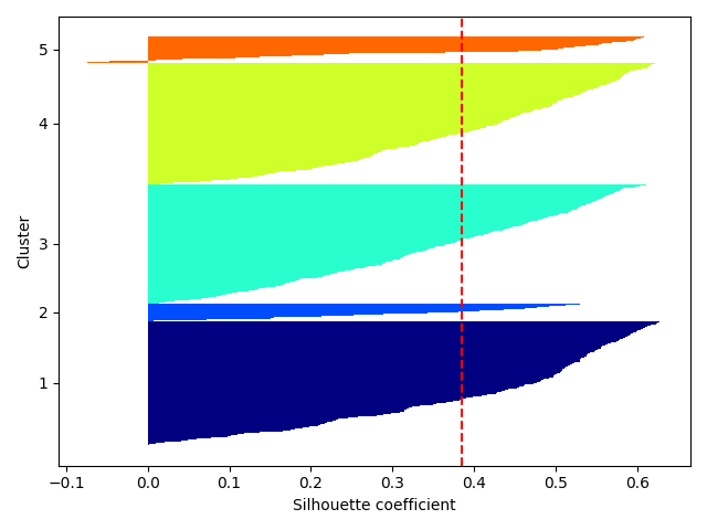 plot ymxs label for k prediction